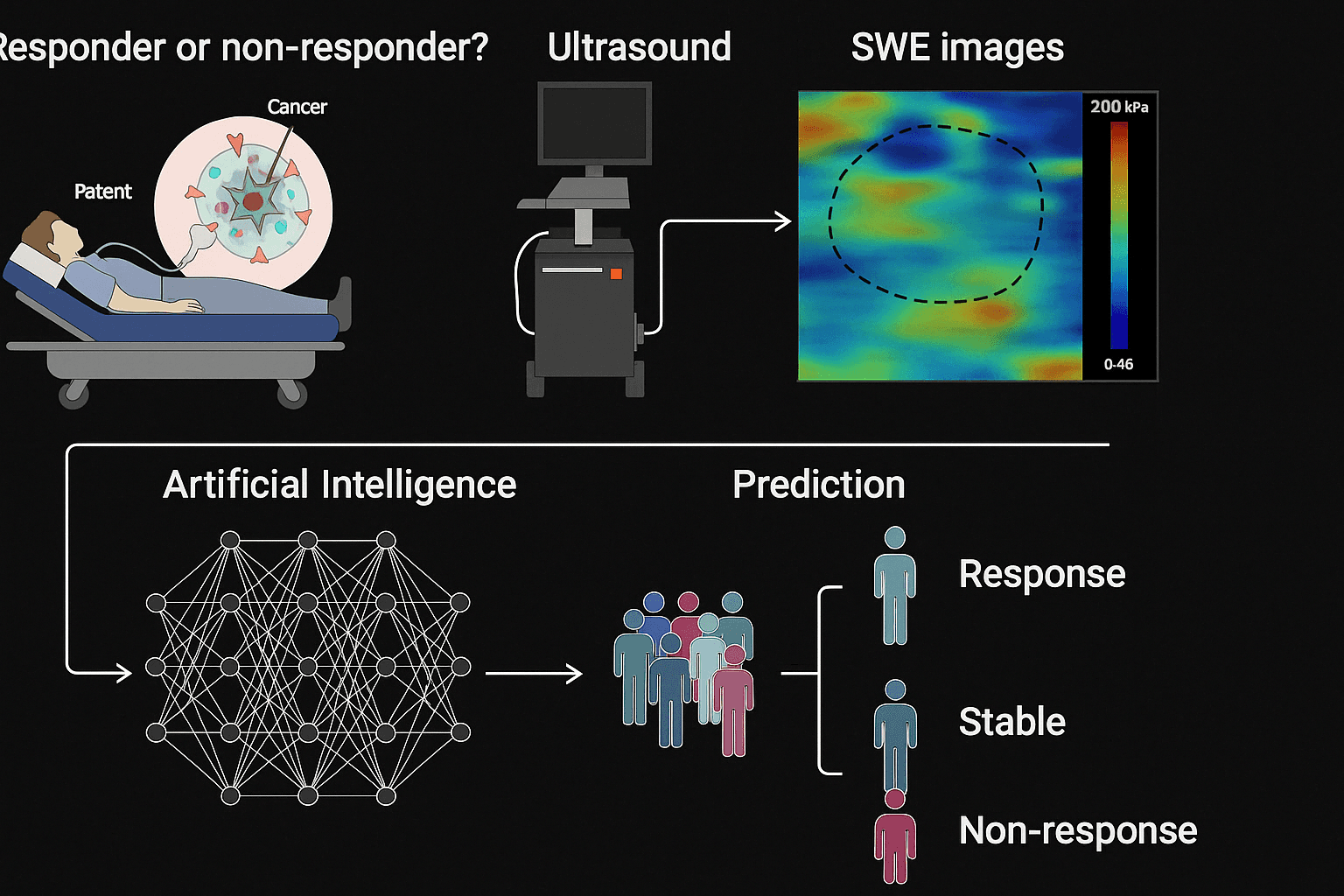 AI-powered cancer prediction visualization